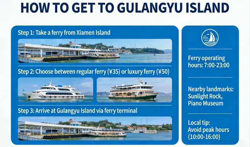How to Get to Gulangyu Island