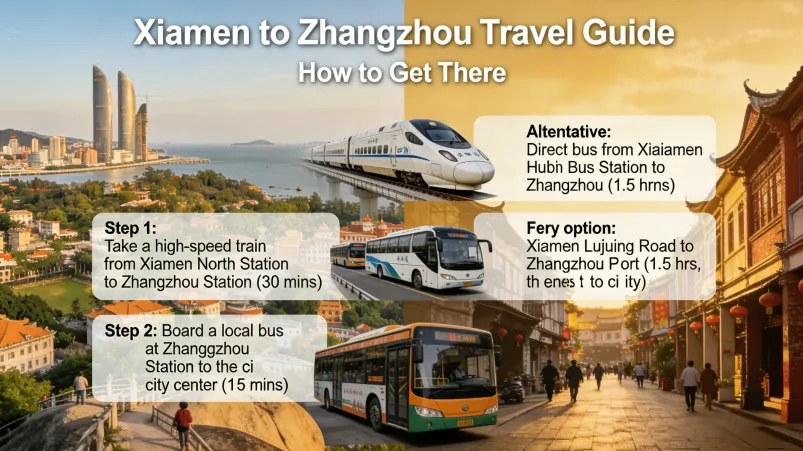 How to Travel from Xiamen to Zhangzhou