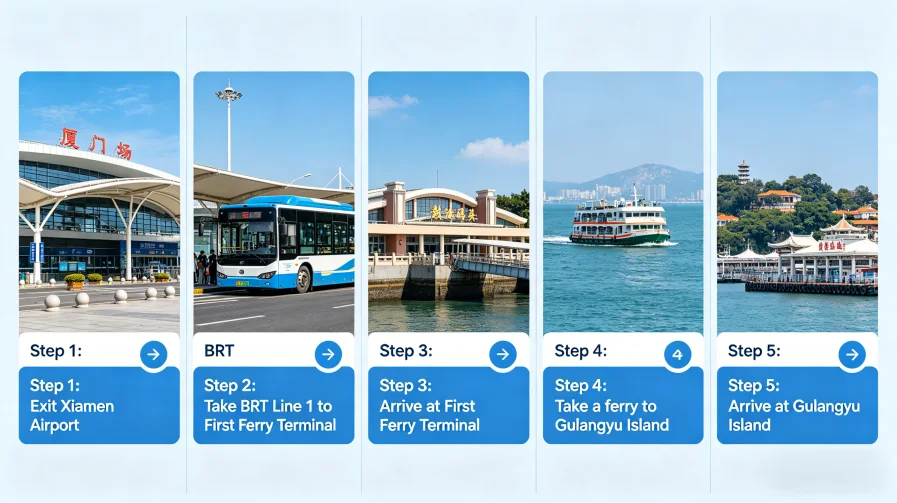 Route Overview from Xiamen Airport to Gulangyu