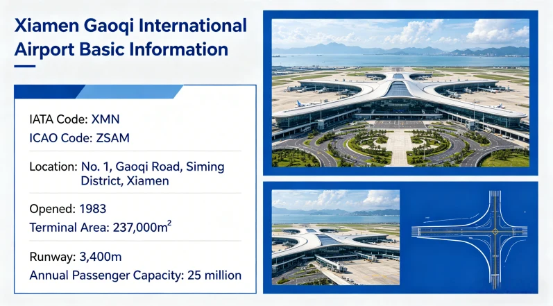 Basic Information about Xiamen Airport