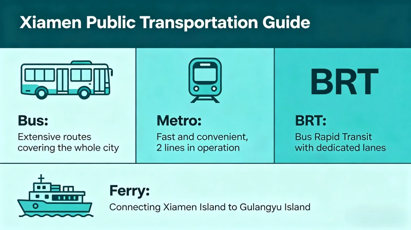 Public Transportation within Xiamen