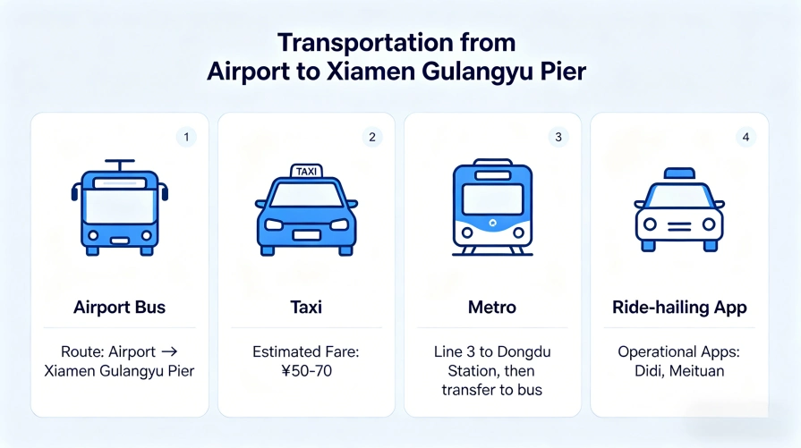 Transportation Options from the Airport to Xiagu Ferry Terminal