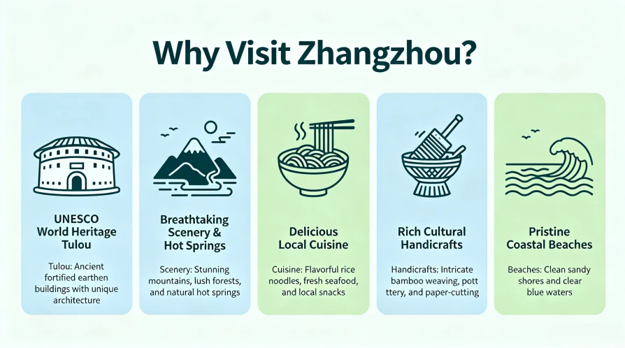 Zhangzhou Travel Guide: Tulou, Dongshan Island & Local Food