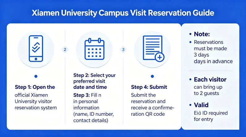 How to Book a Visit to Xiamen University