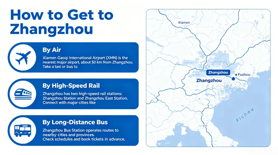 How to Get to Zhangzhou