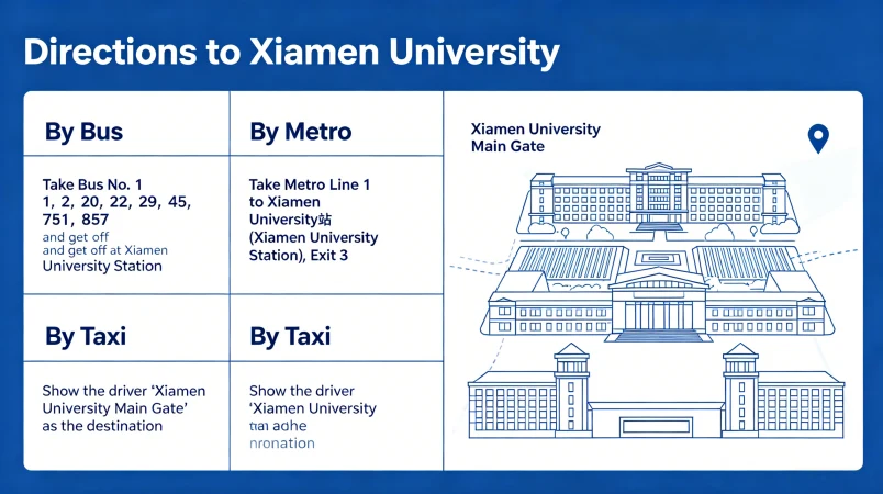 How to Get to Xiamen University
