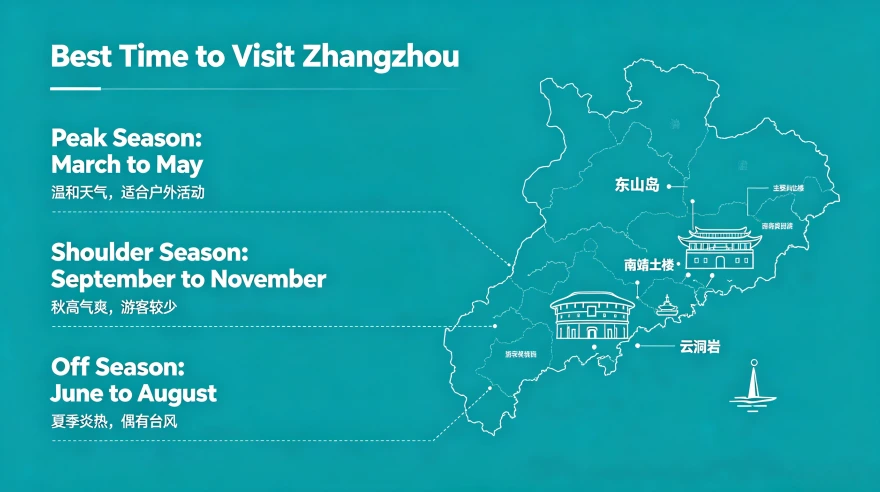 Best Time to Visit