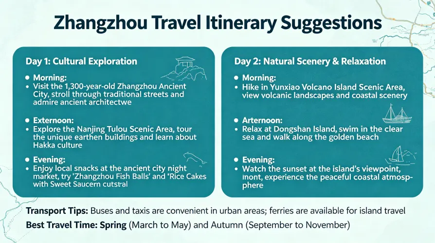 Suggested Itineraries for Zhangzhou