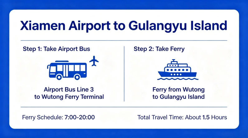 If You Are Going to Gulangyu