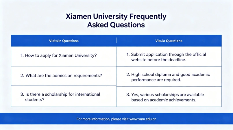 Frequently Asked Questions (FAQ)