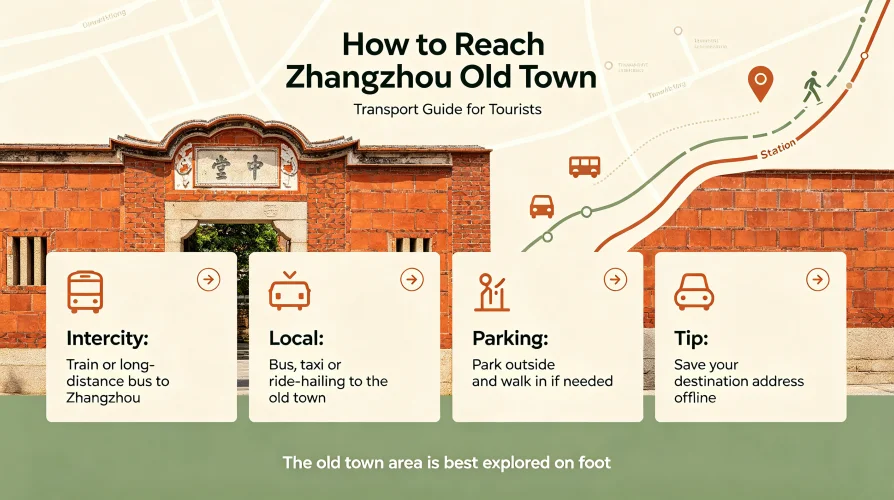 How to Get to Zhangzhou Ancient City