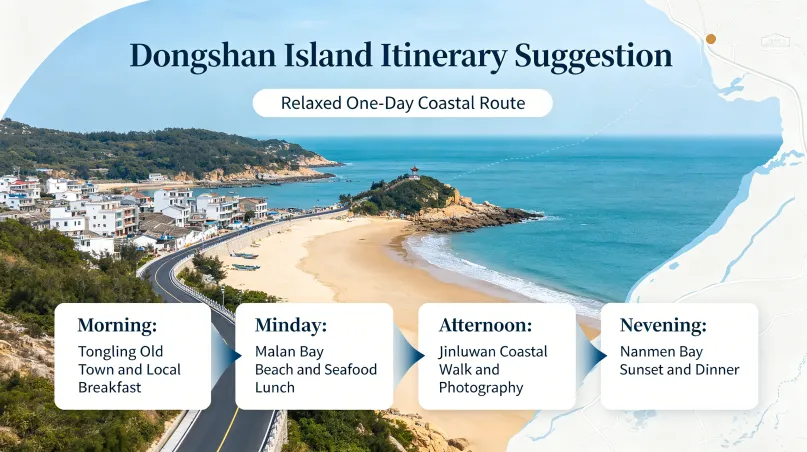 Suggested Itineraries for Dongshan Island