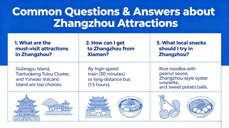 Frequently Asked Questions (FAQ)