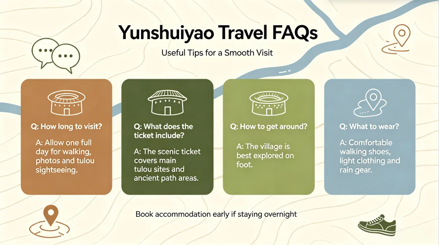 Frequently Asked Questions (FAQ)