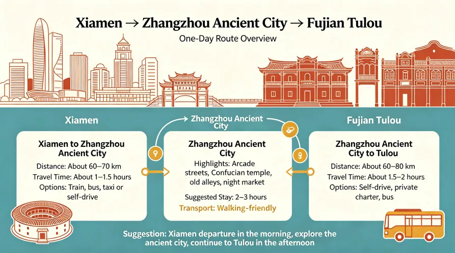 Option 4: High‑Speed Train + Bus / Private Car (If coming from Xiamen)