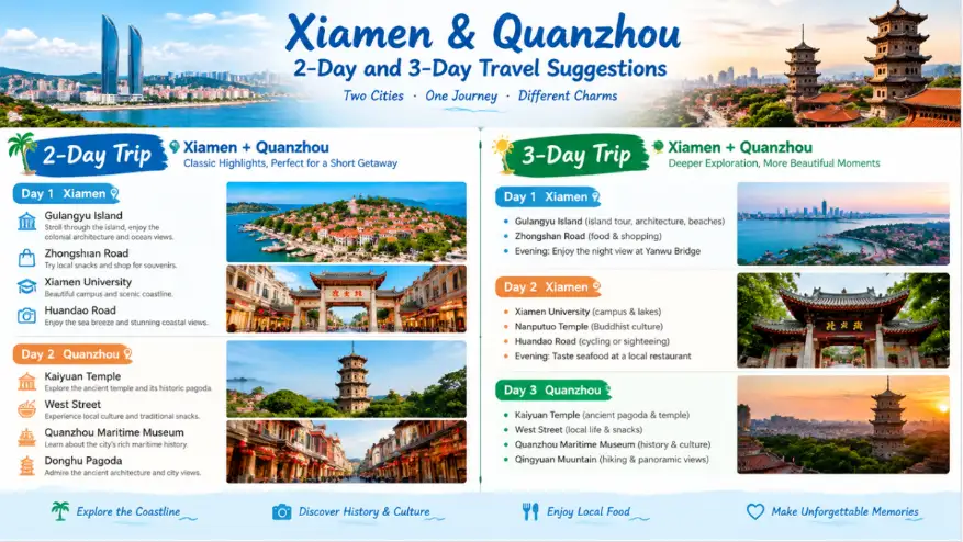 Two-Day and Three-Day Itinerary Suggestions