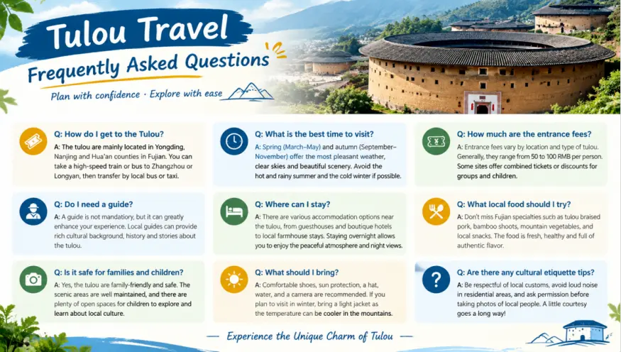 Frequently Asked Questions (FAQ)
