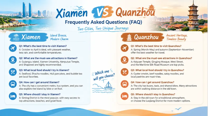Xiamen vs Quanzhou: Frequently Asked Questions (FAQ)