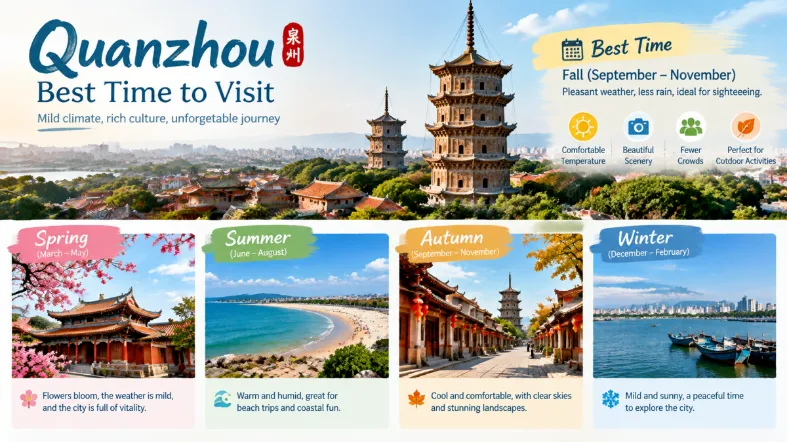Best Time to Visit Quanzhou