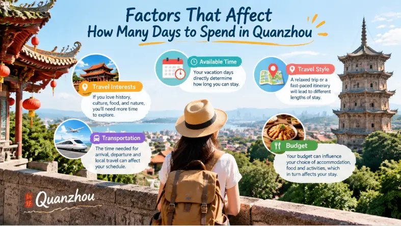 Factors That Affect How Many Days You Need
