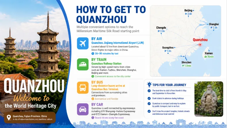 How to Get to Quanzhou