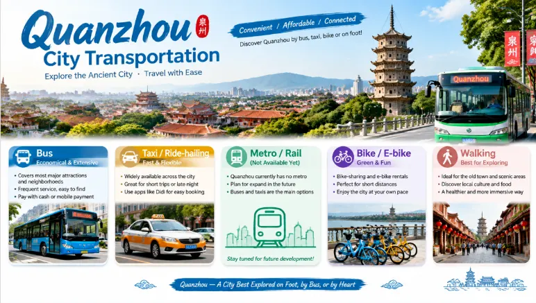 Getting Around Quanzhou