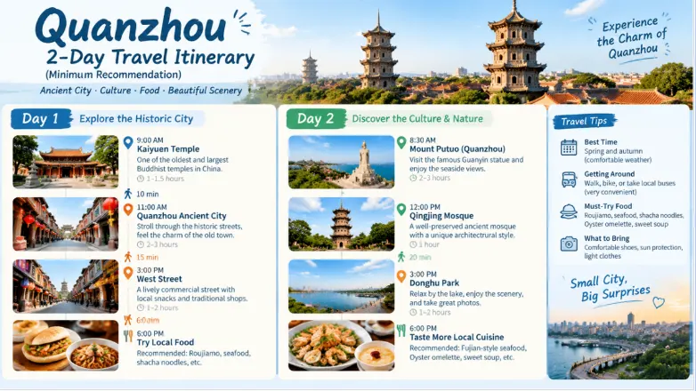 Quanzhou 2-Day Itinerary (Minimum Recommended)