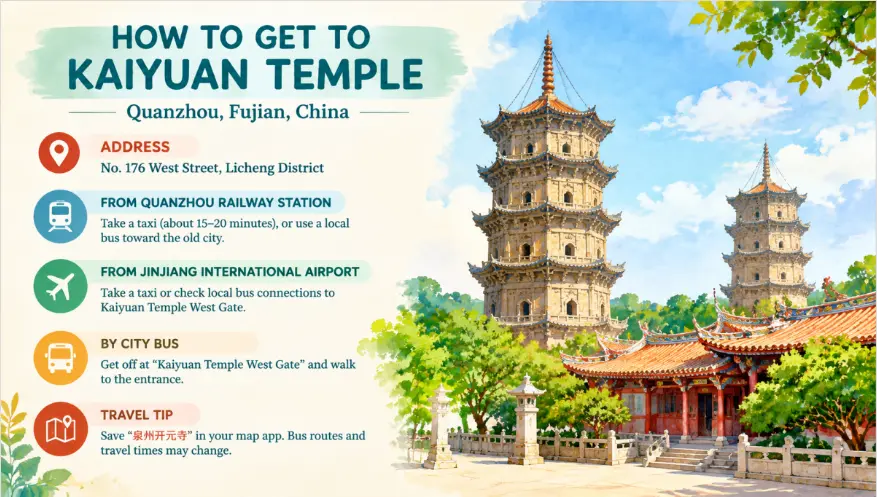How to Get to Kaiyuan Temple