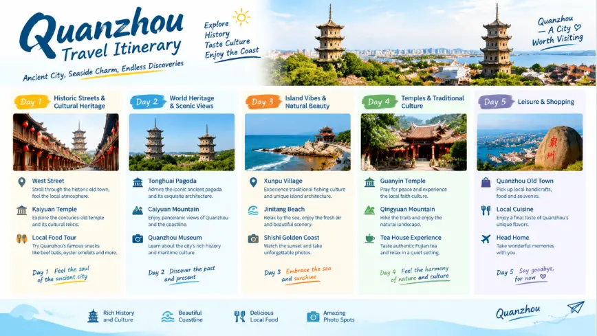 Suggested Itineraries for Quanzhou Attractions